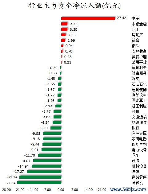 行业主力资金净流入额.png